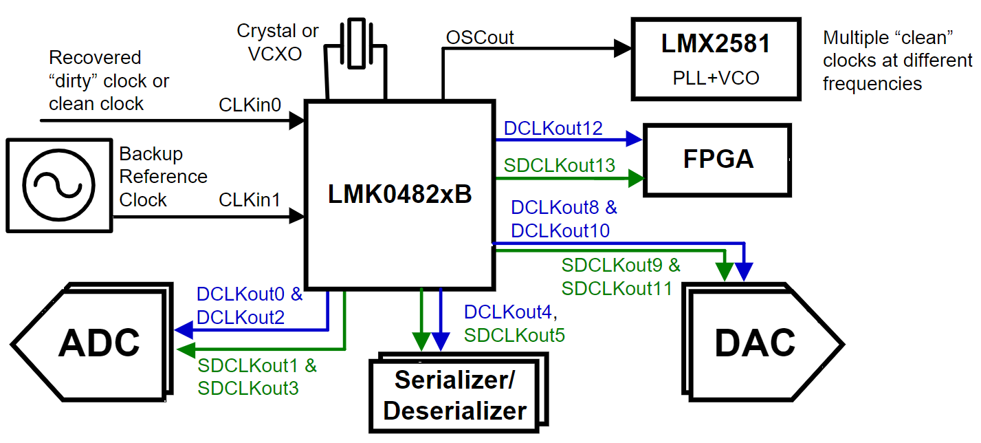 LMK04828BISQ/NOPB